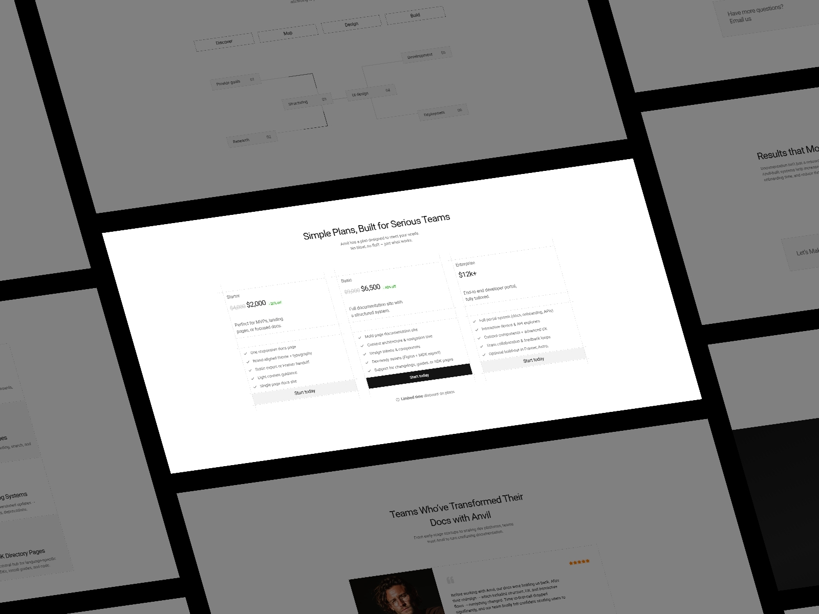 Screenshot 2 of Anvill