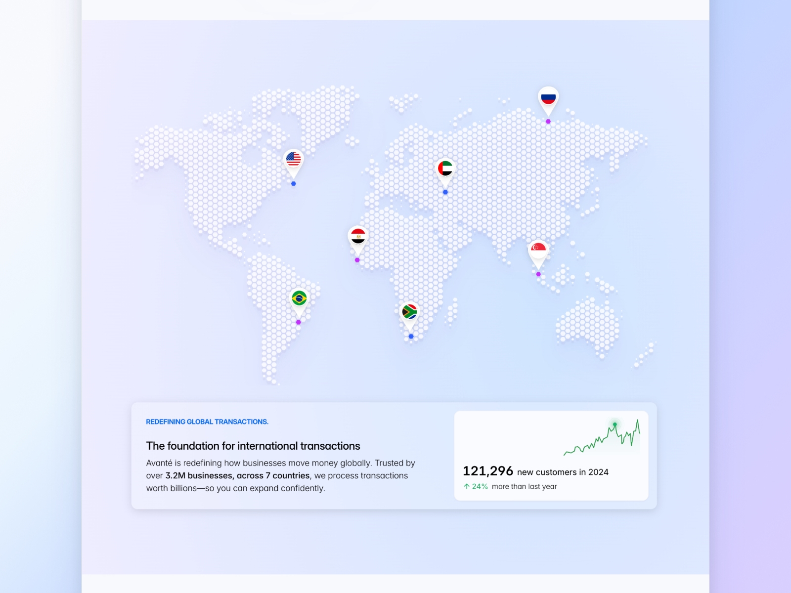 Screenshot 2 of Avante