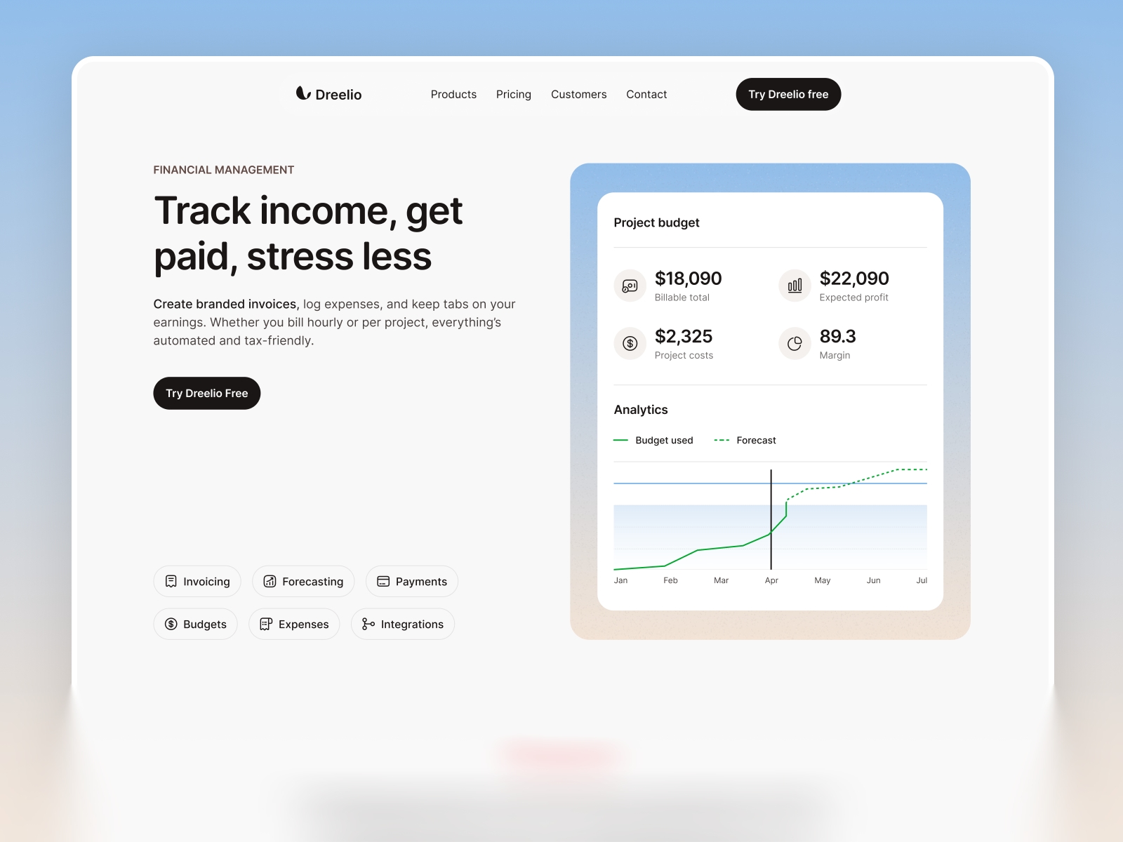 Screenshot 2 of Dreelio