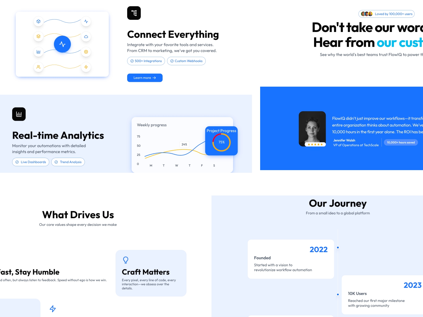 Screenshot 2 of Flowiq