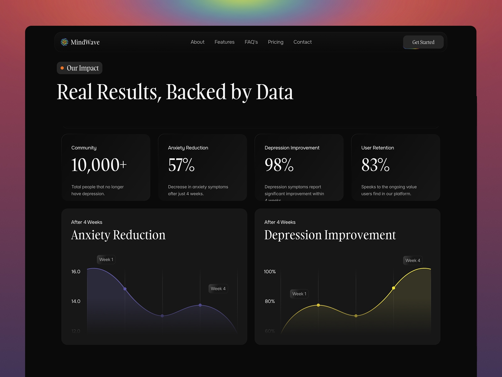 Screenshot 2 of Mindwave