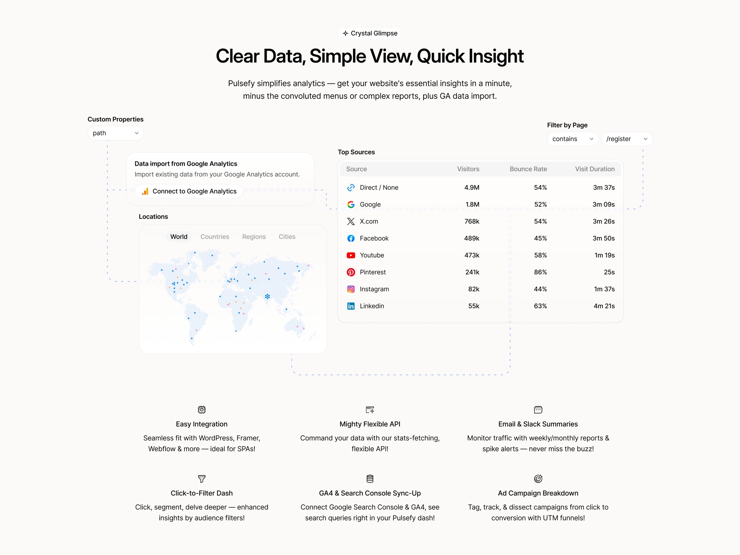 Screenshot 2 of Pulsefy