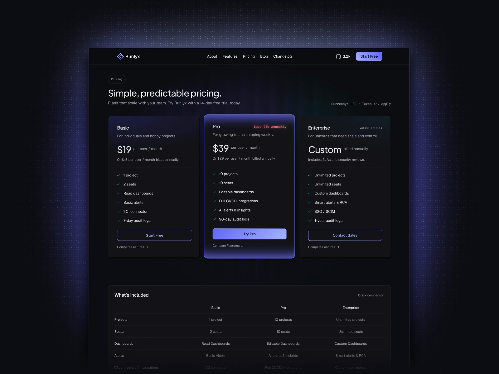 Screenshot 4 of Runlyx