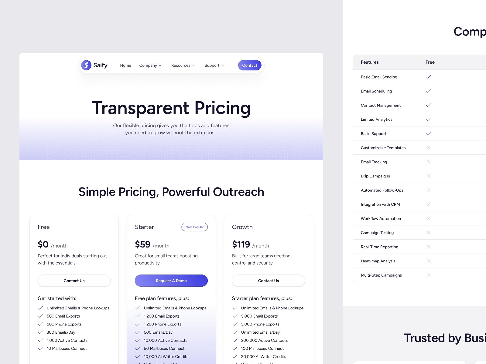 Screenshot 4 of Saify